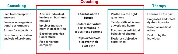 Coaching Graphic